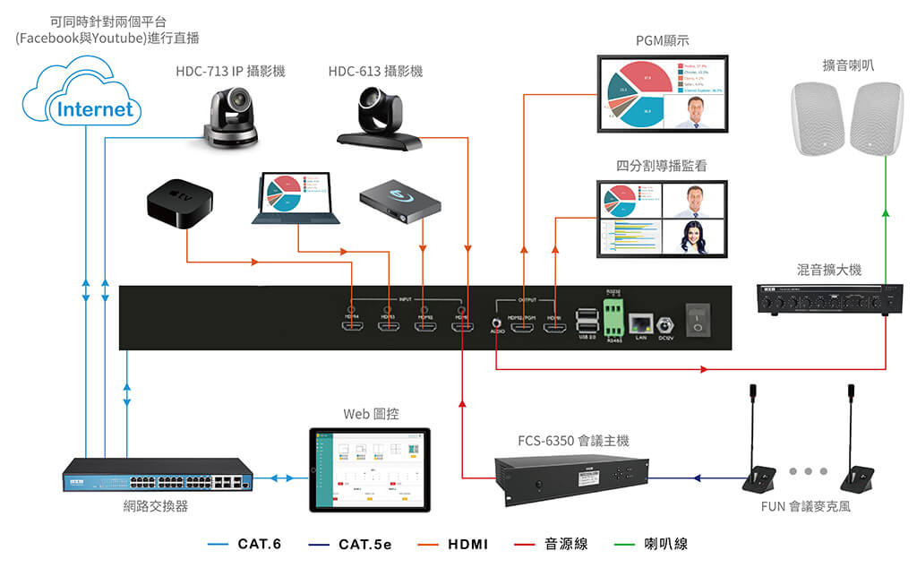 BXB卡讯直录播解决方案架构图