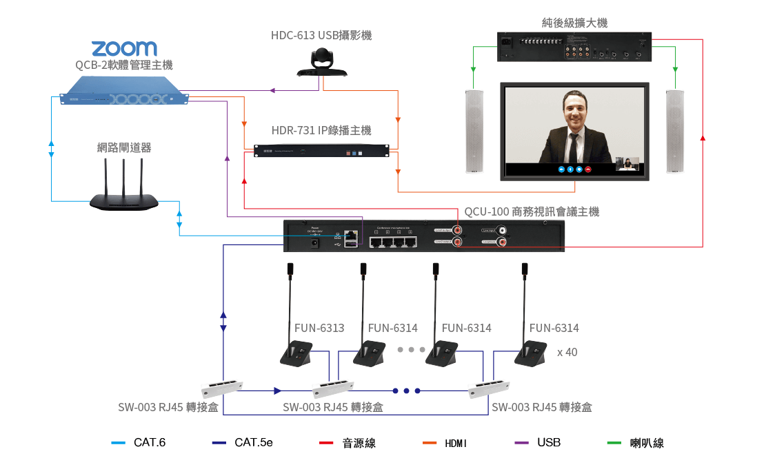 Qcon, 視訊會議, 會議系統, 系統圖