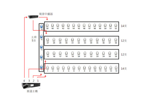 BXB会议系统回路教学