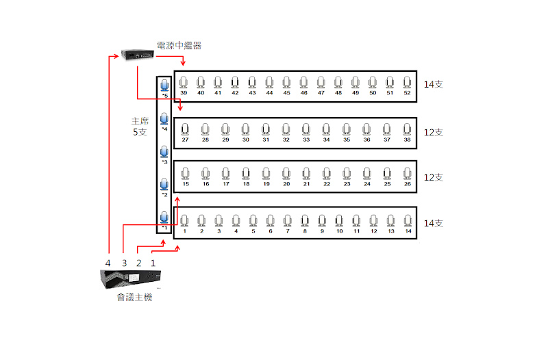 BXB会议系统回路教学