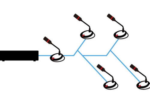 Ring Connection – function of BXB Conference System