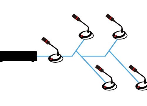 BXB 会议系统Ring 接线功能介绍