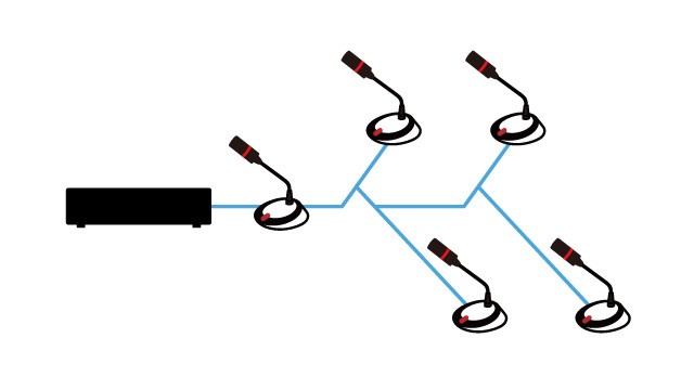 Read more about the article Ring Connection – function of BXB Conference System