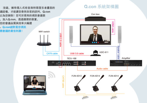 Q.con会议系统- 视讯商务会议的最佳伙伴