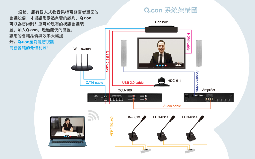 Read more about the article Q.con- Your Best Partner for Business Video Conference