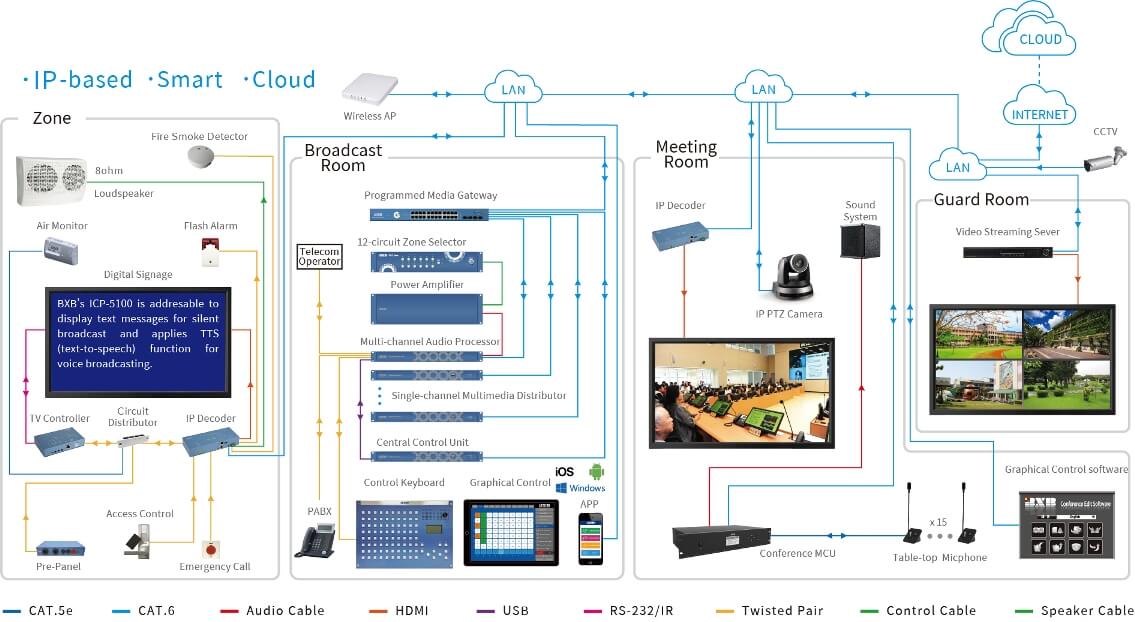 ICP-5100, diagram, system, solution, PA