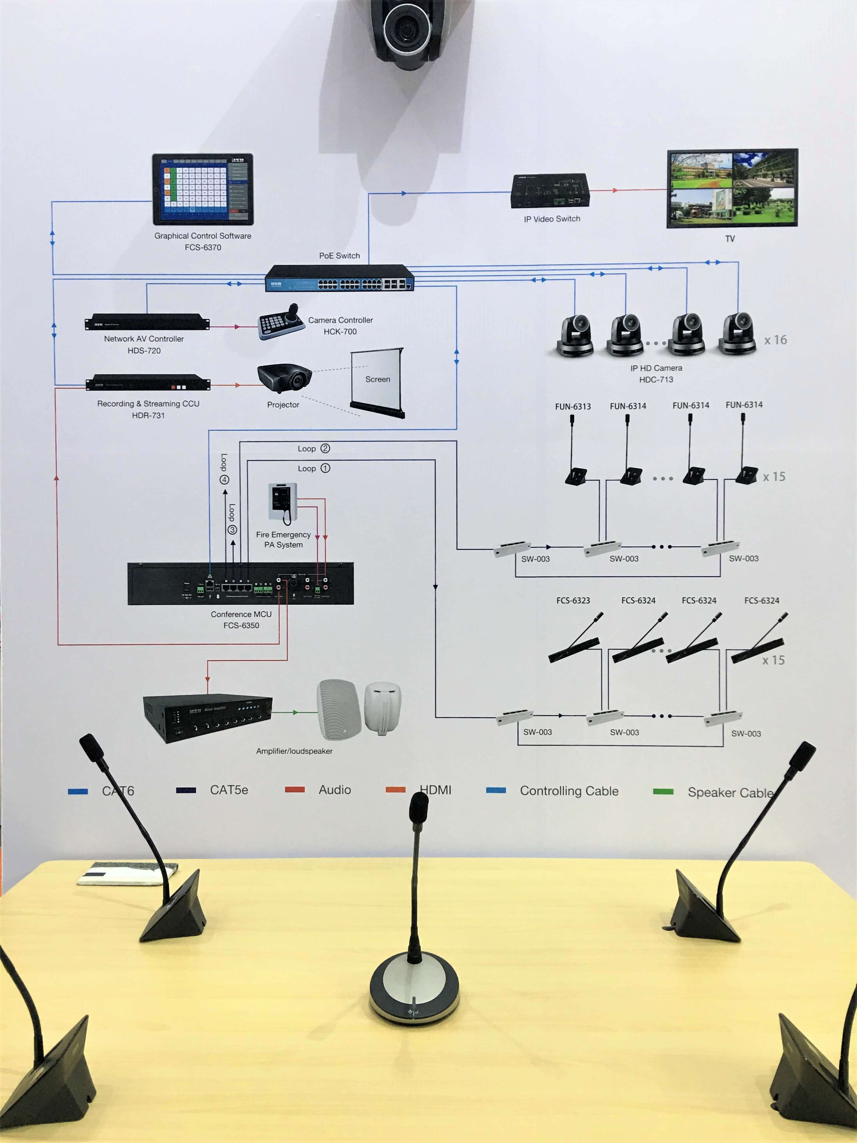 conference system, conference microphone, meeting, image tracking, 会议系统, 影像跟踪