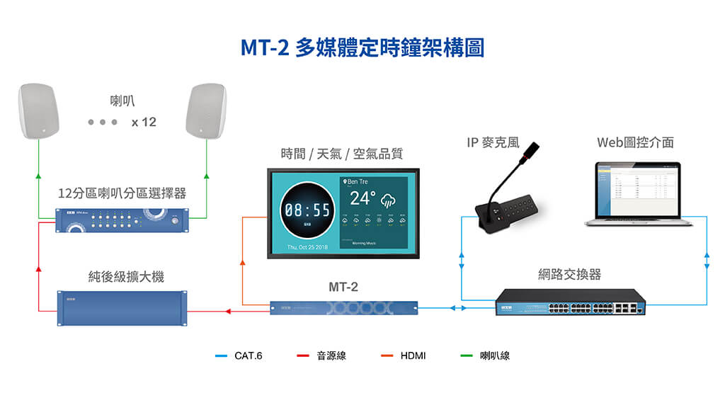 BXB卡讯MT-2多媒体定时钟系统架构图