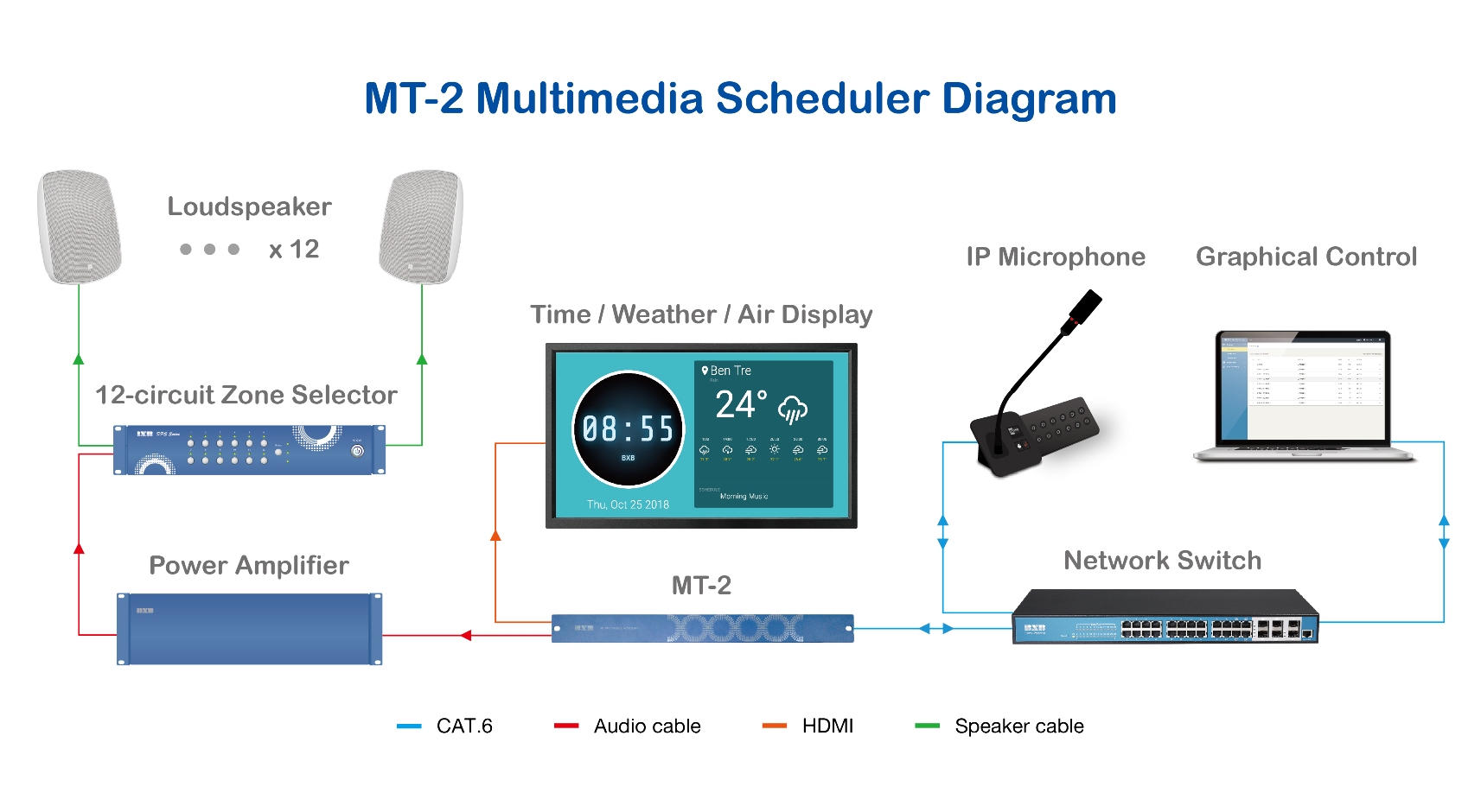 MT-2, scheduler, broadcasting, earthquake