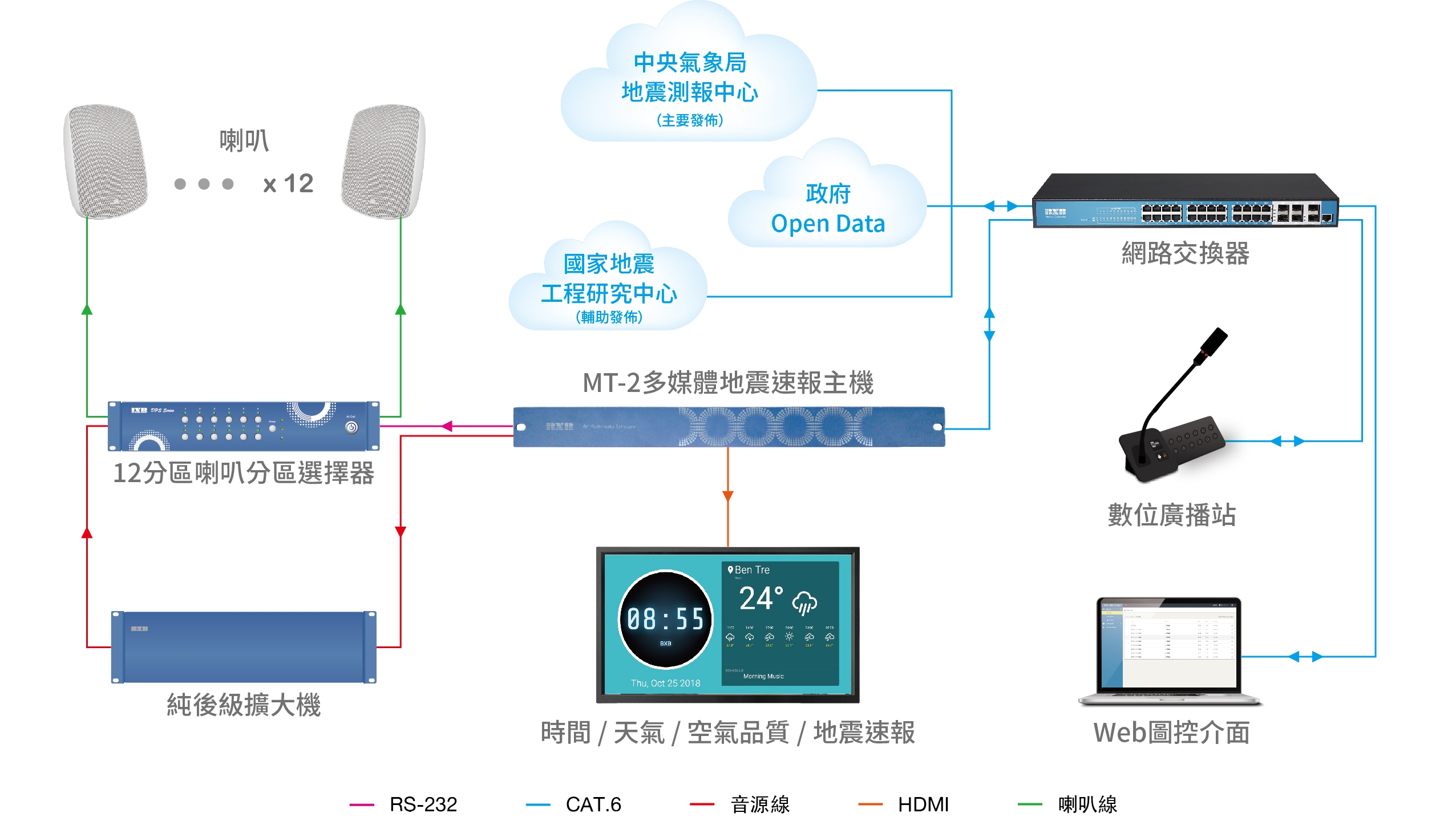 MT-2, 多媒體, 訊息發布