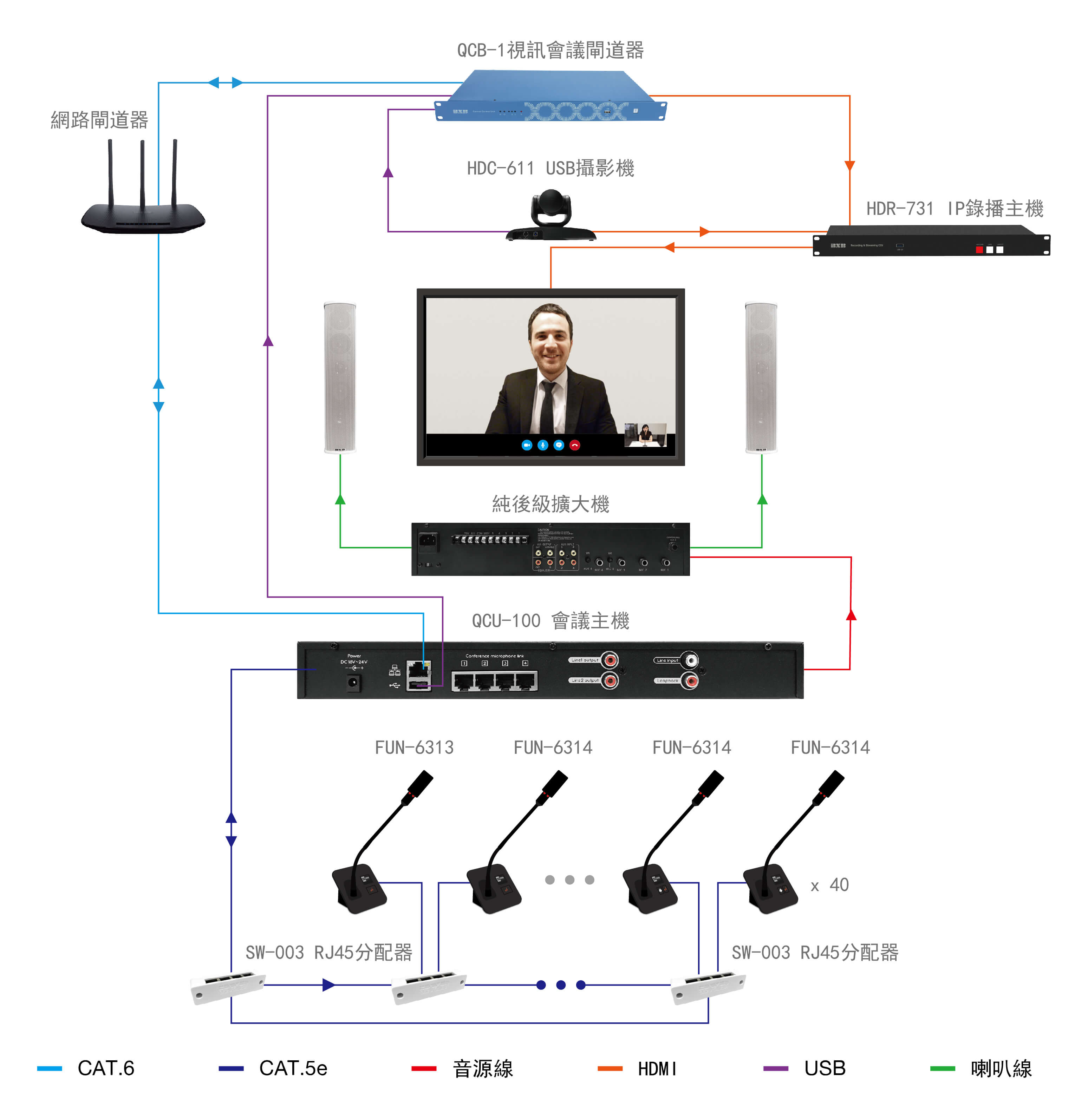 BXB卡讯Q.con视频会议解决方案架构图