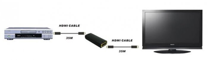 HDMI数字影音频号中继放大器