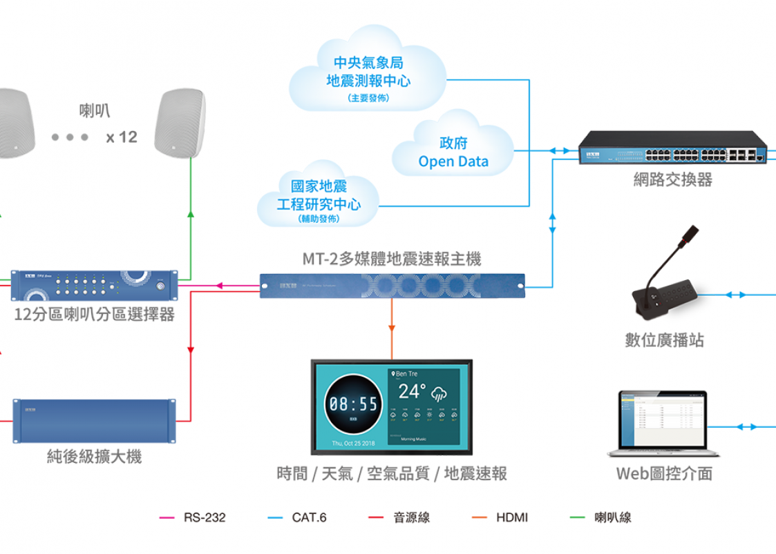 MT2多媒體地震速報預警系統-OUT-(1)pswebpng