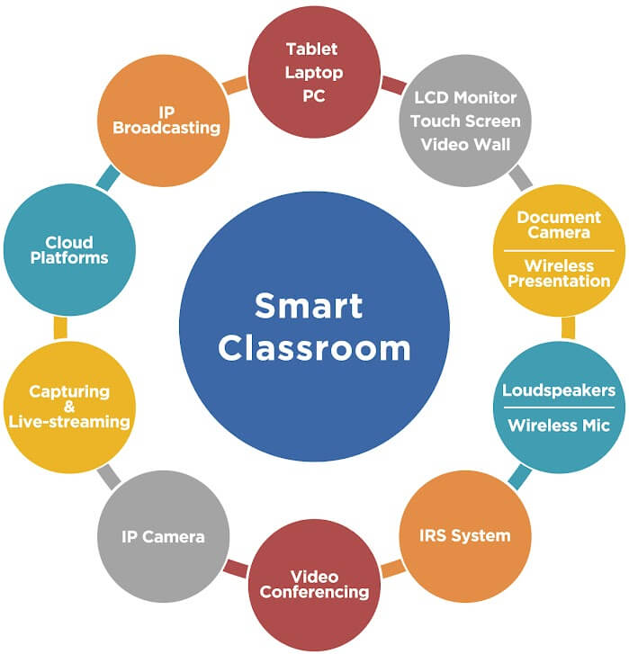 smart-classroom-solution-001