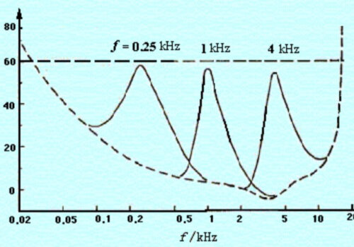 Optimize Acoustics of the Public Address System Based on Masking Effect