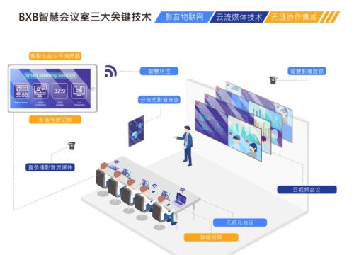 如何利用智慧情境，协助企业会议室成为数字转型催化剂？