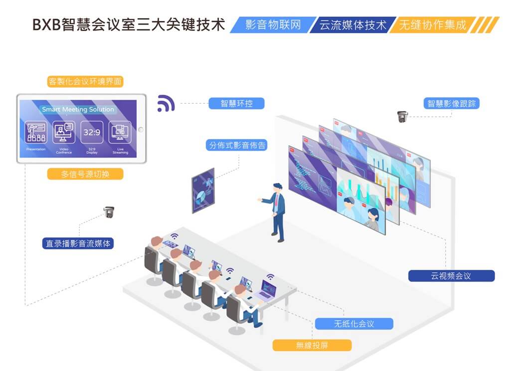 如何利用智慧情境，协助企业会议室成为数字转型催化剂？