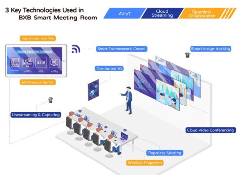 How to Make Meeting Rooms to be the Catalyst of Corporate Digital Transformation?